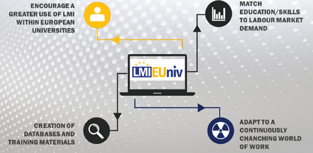 LMI capabilities for employability Roundtable